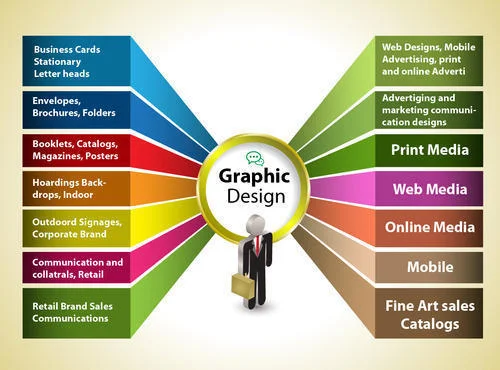 professional graphic design services