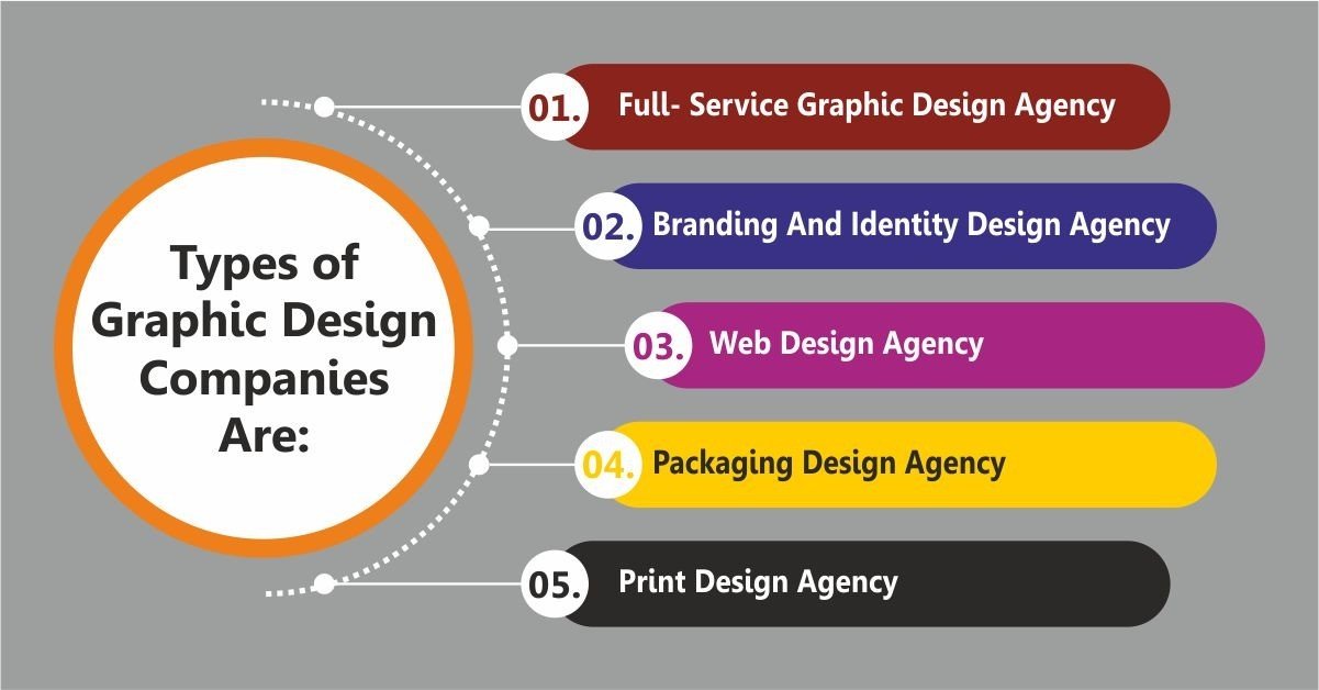 What Does A Graphic Design Agency Do?
